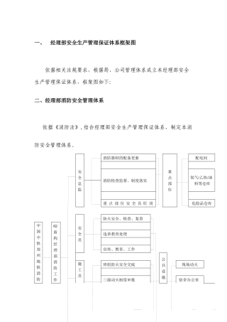 消防安全管理体系