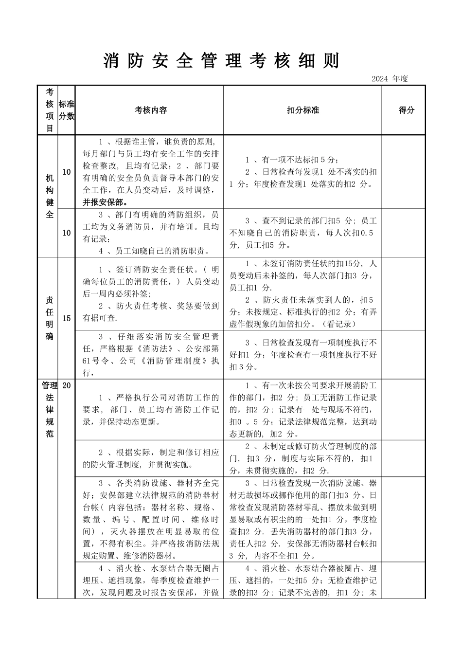 消防安全管理考核细则_第1页