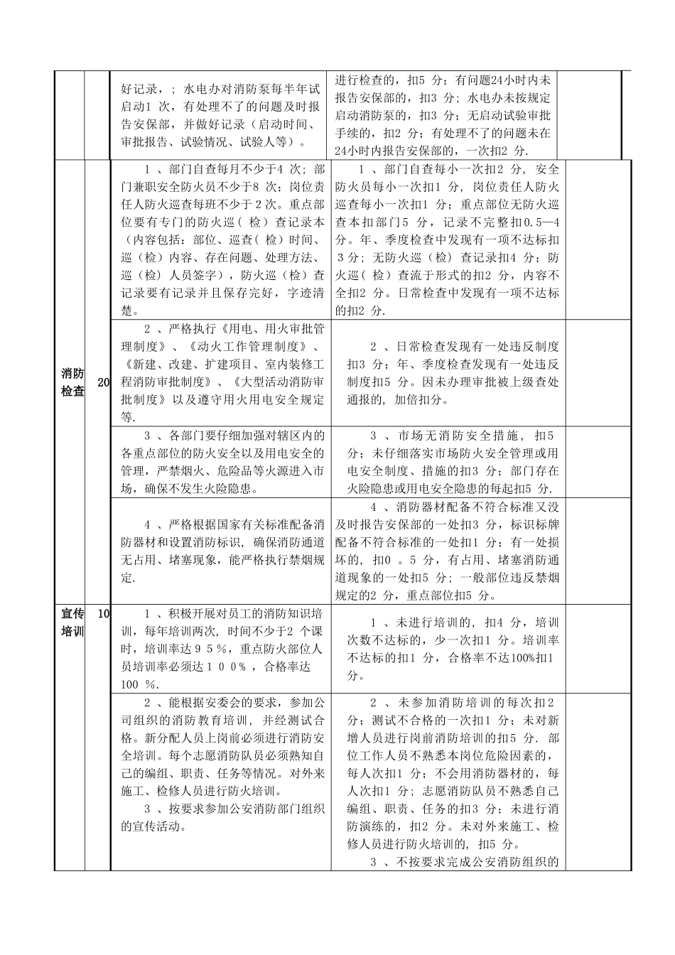 消防安全管理考核细则_第2页