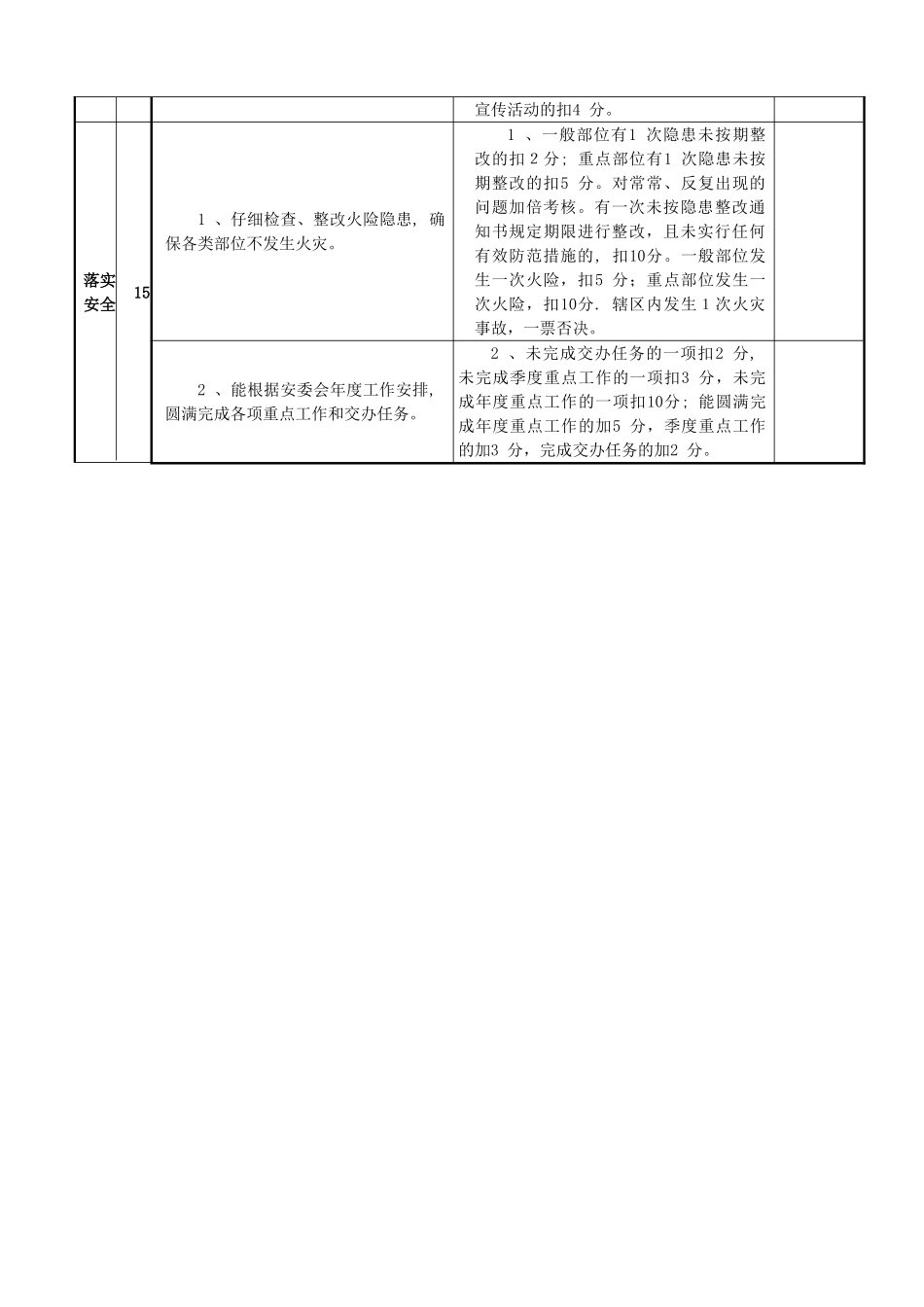 消防安全管理考核细则_第3页