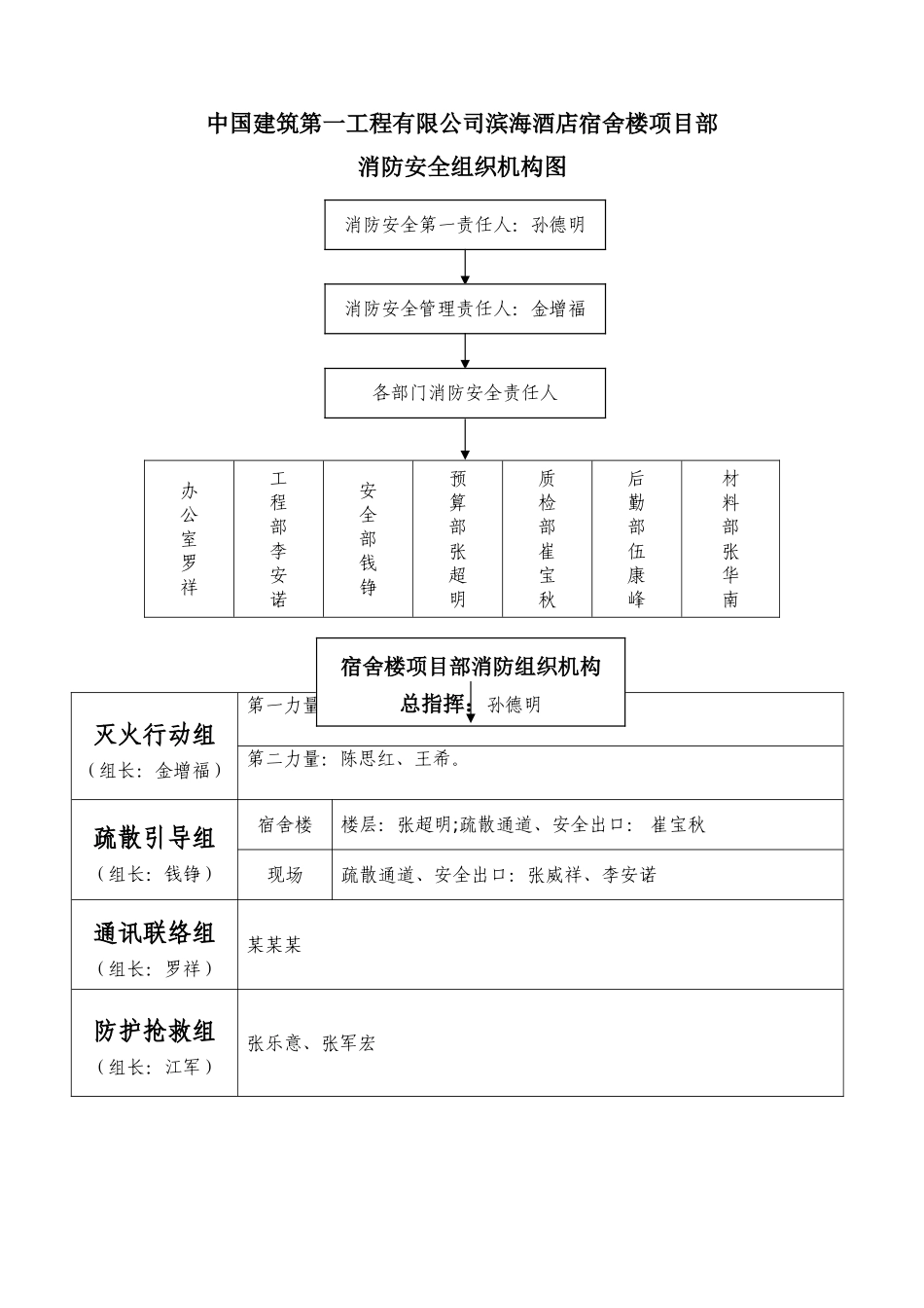 消防安全组织机构图_第1页