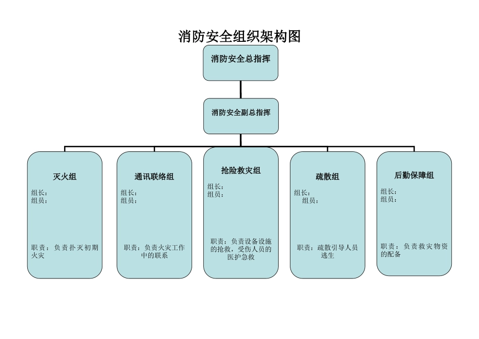 消防安全组织架构图_第1页