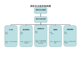 消防安全组织架构图