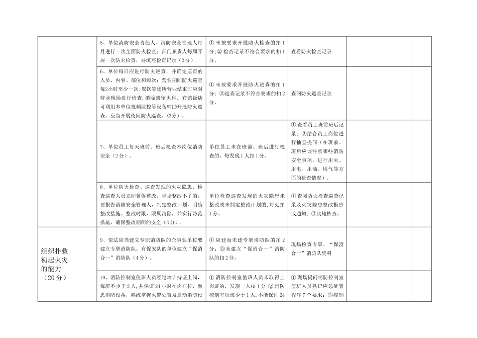 消防安全自我评估_第3页
