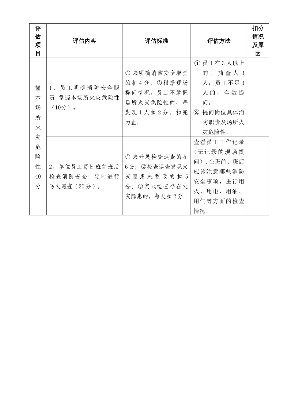 消防安全自我评估表_第2页