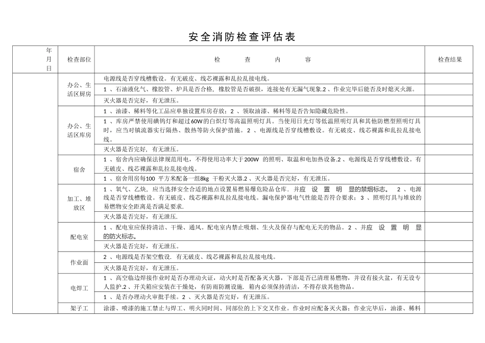 消防安全评估表_第1页