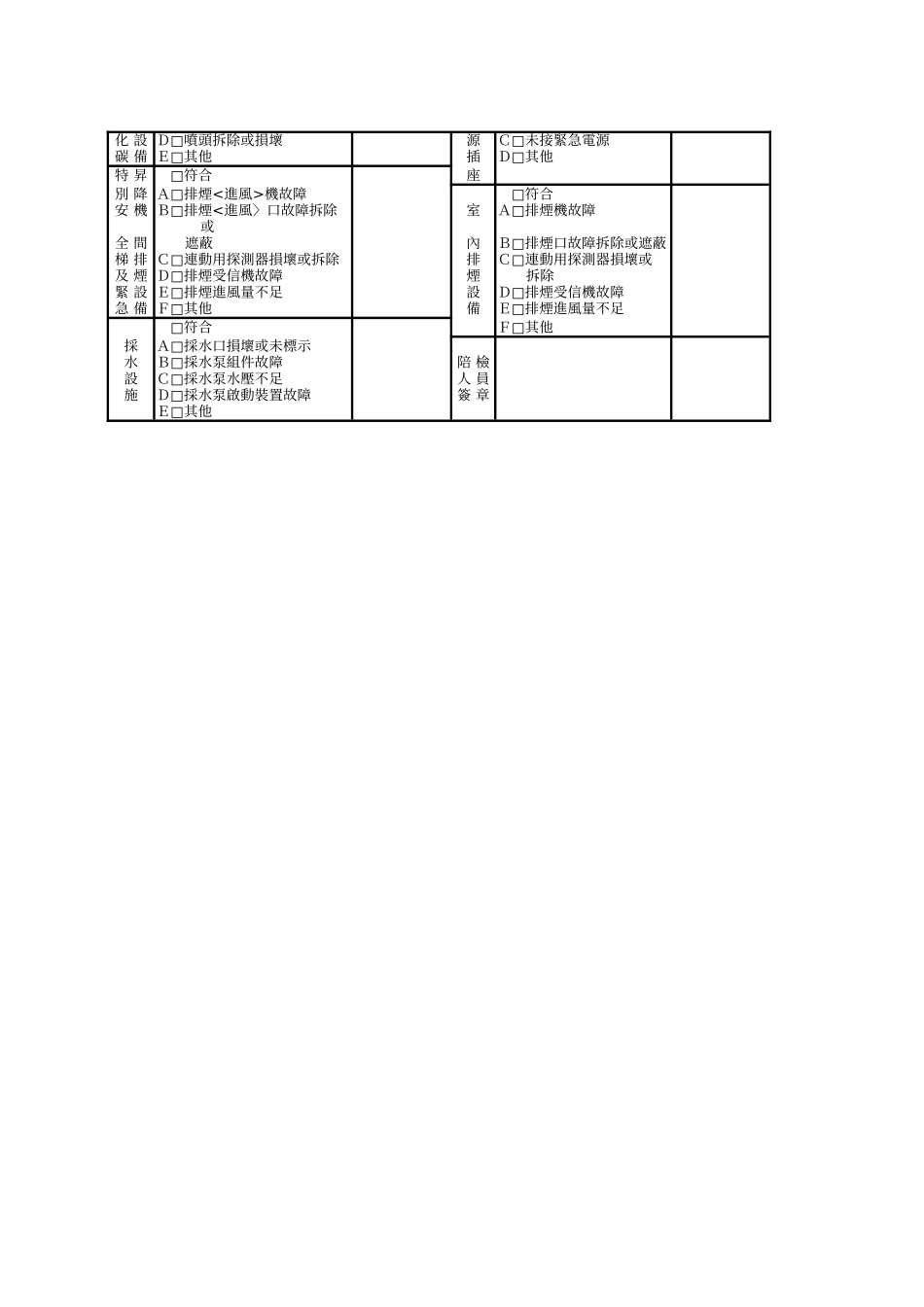 消防安全设备检查记录表_第2页