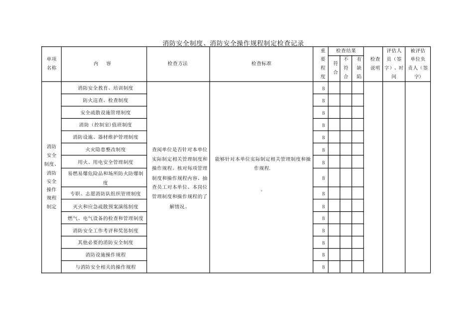 消防安全评估检查记录_第3页