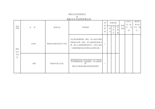 消防安全评估检查记录