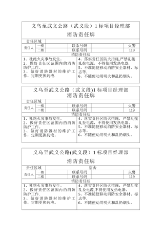 消防安全责任牌
