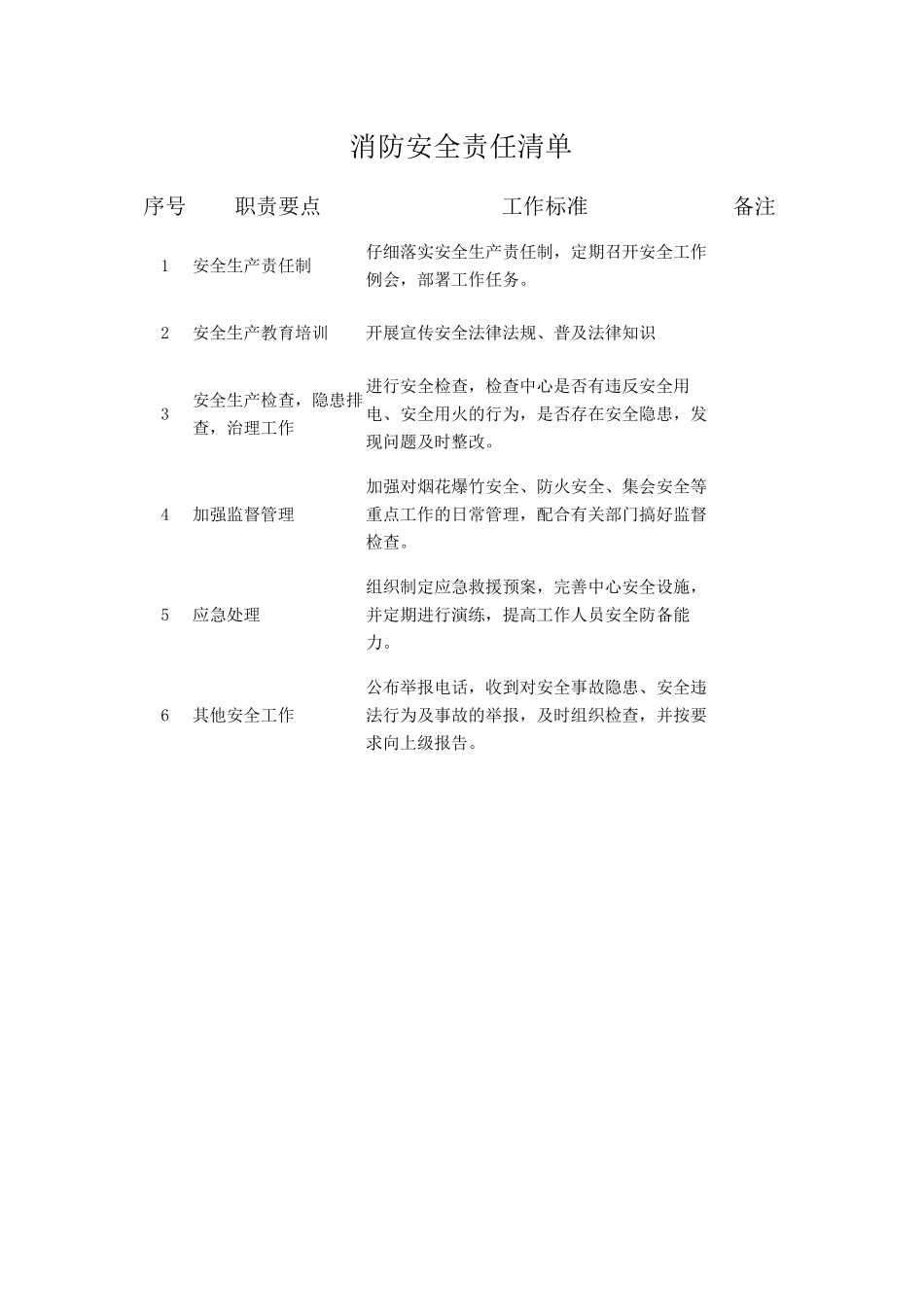 消防安全责任清单_第1页