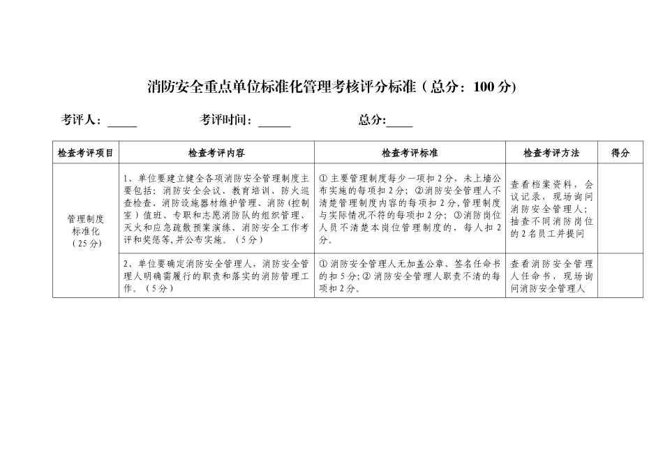 消防安全重点单位标准化管理考核评分标准_第1页