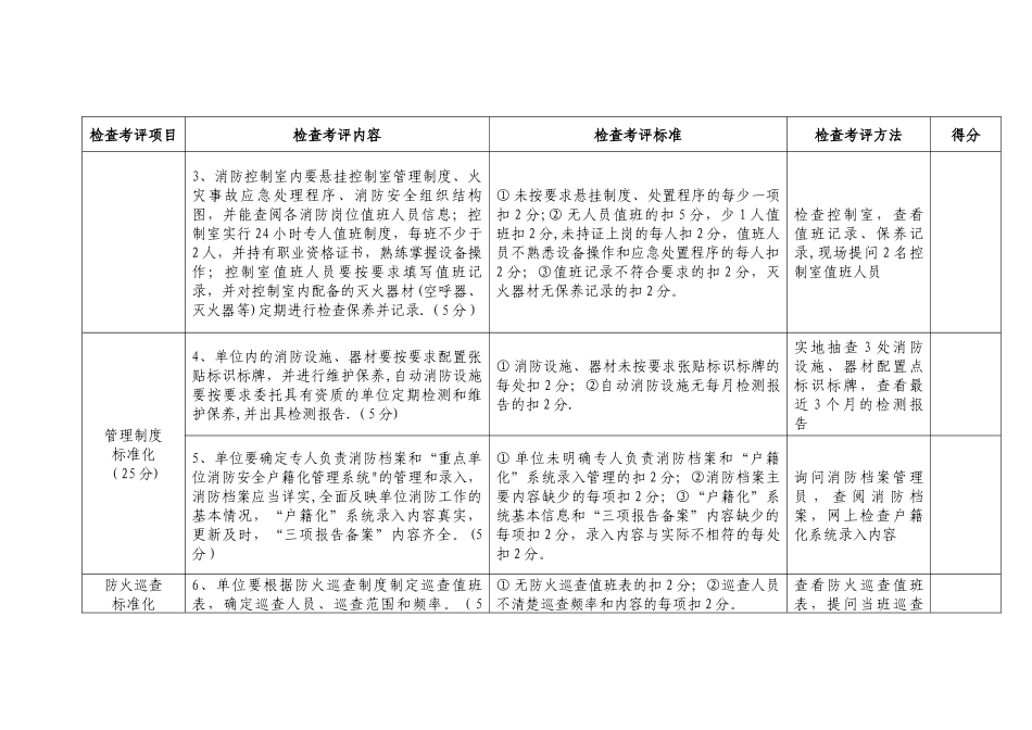 消防安全重点单位标准化管理考核评分标准_第2页
