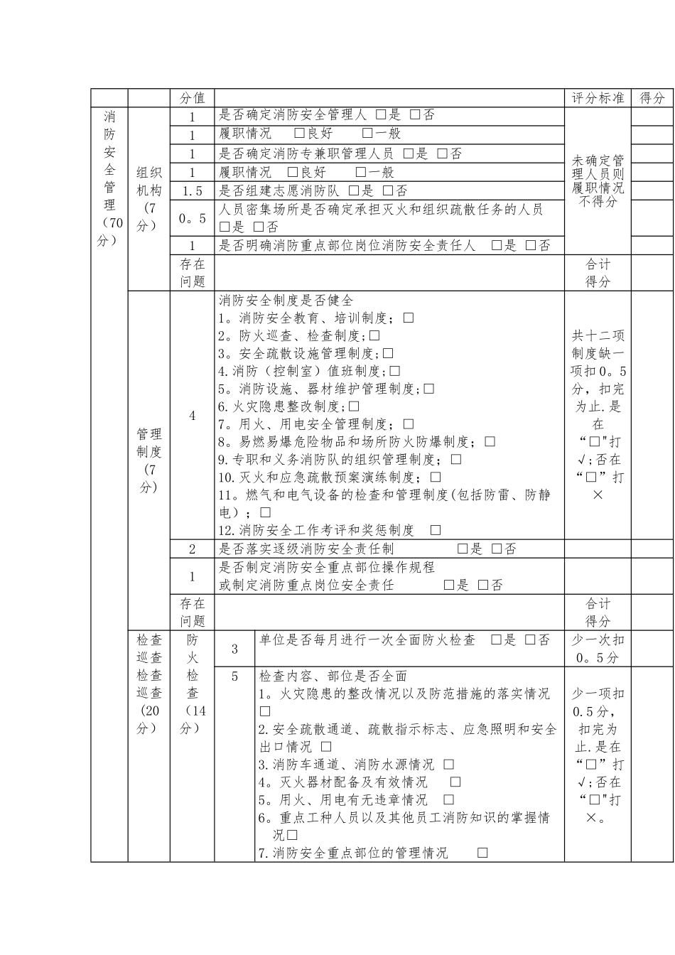 消防安全重点单位自我评估表_第3页