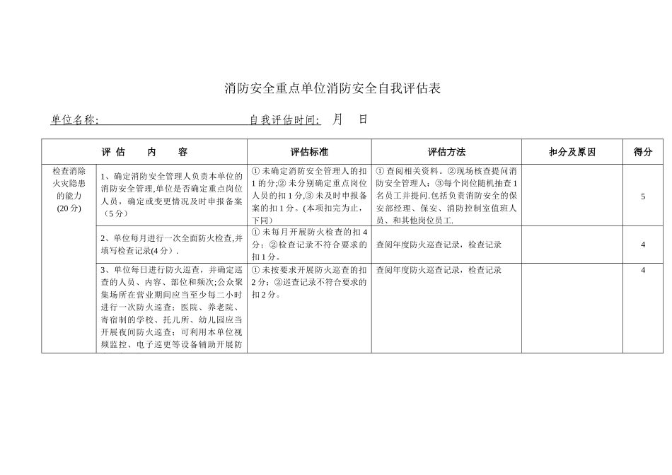 消防安全重点单位消防安全自我评估表_第1页