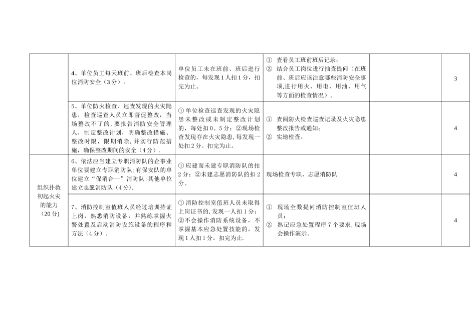 消防安全重点单位消防安全自我评估表_第2页