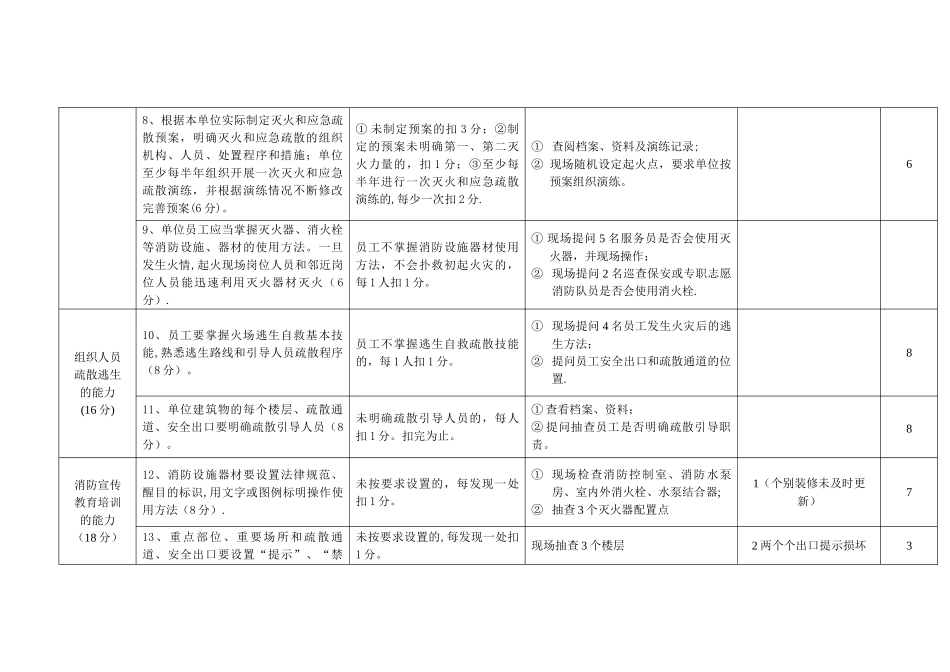 消防安全重点单位消防安全自我评估表_第3页