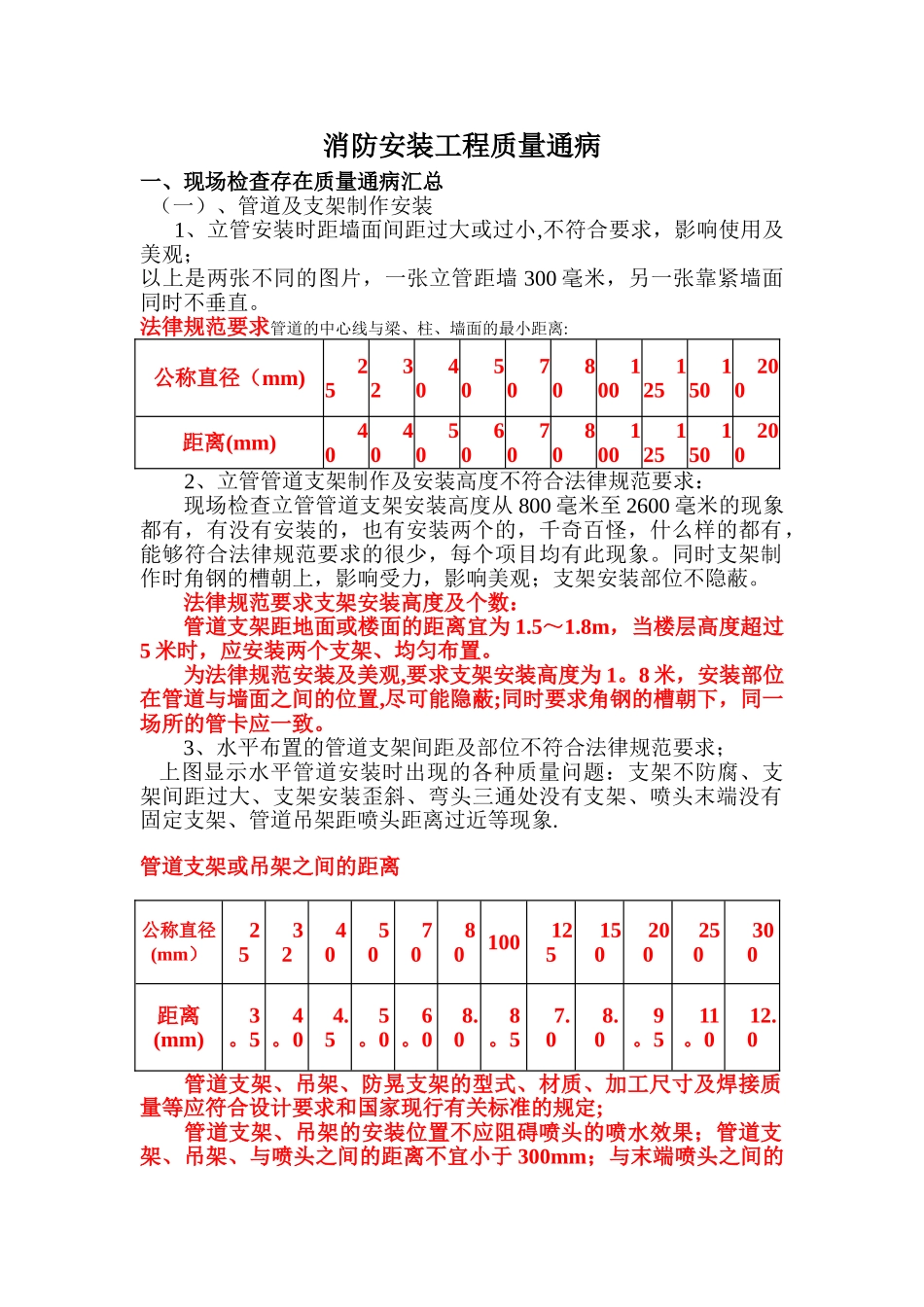 消防安装工程质量通病及预防措施_第1页