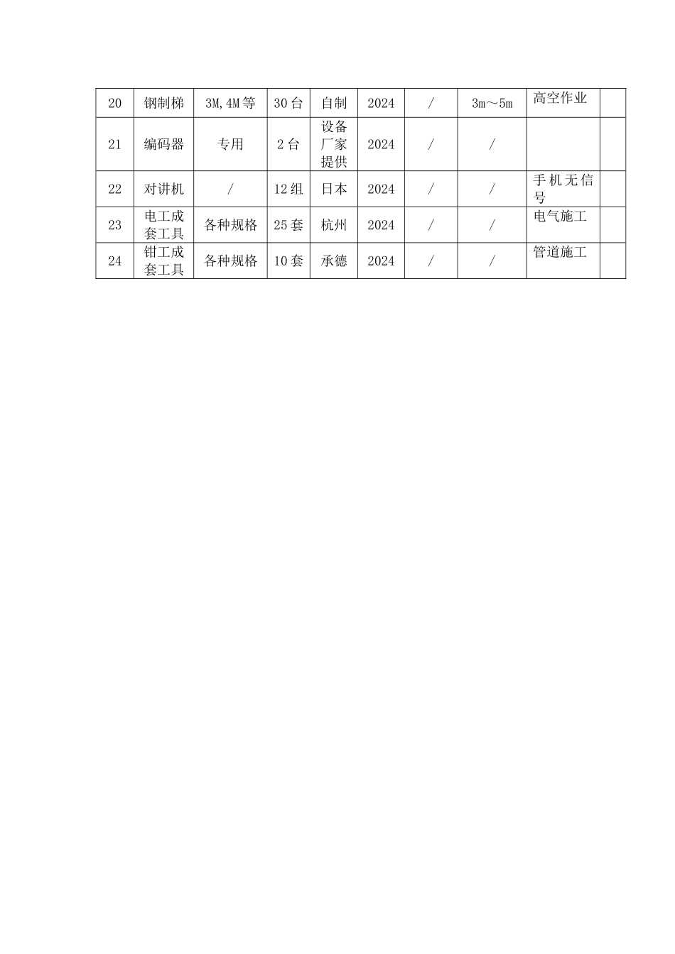 消防安装主要机械设备表_第2页
