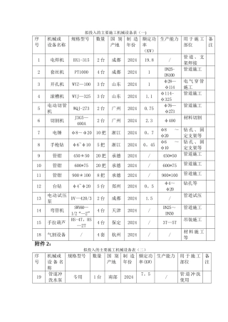 消防安装主要机械设备表