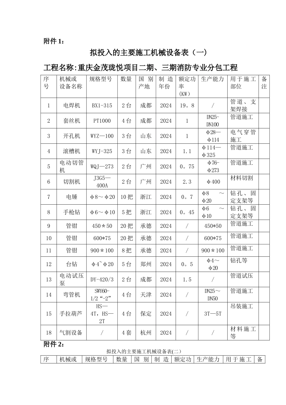 消防安装拟投入的主要机械设备表_第1页