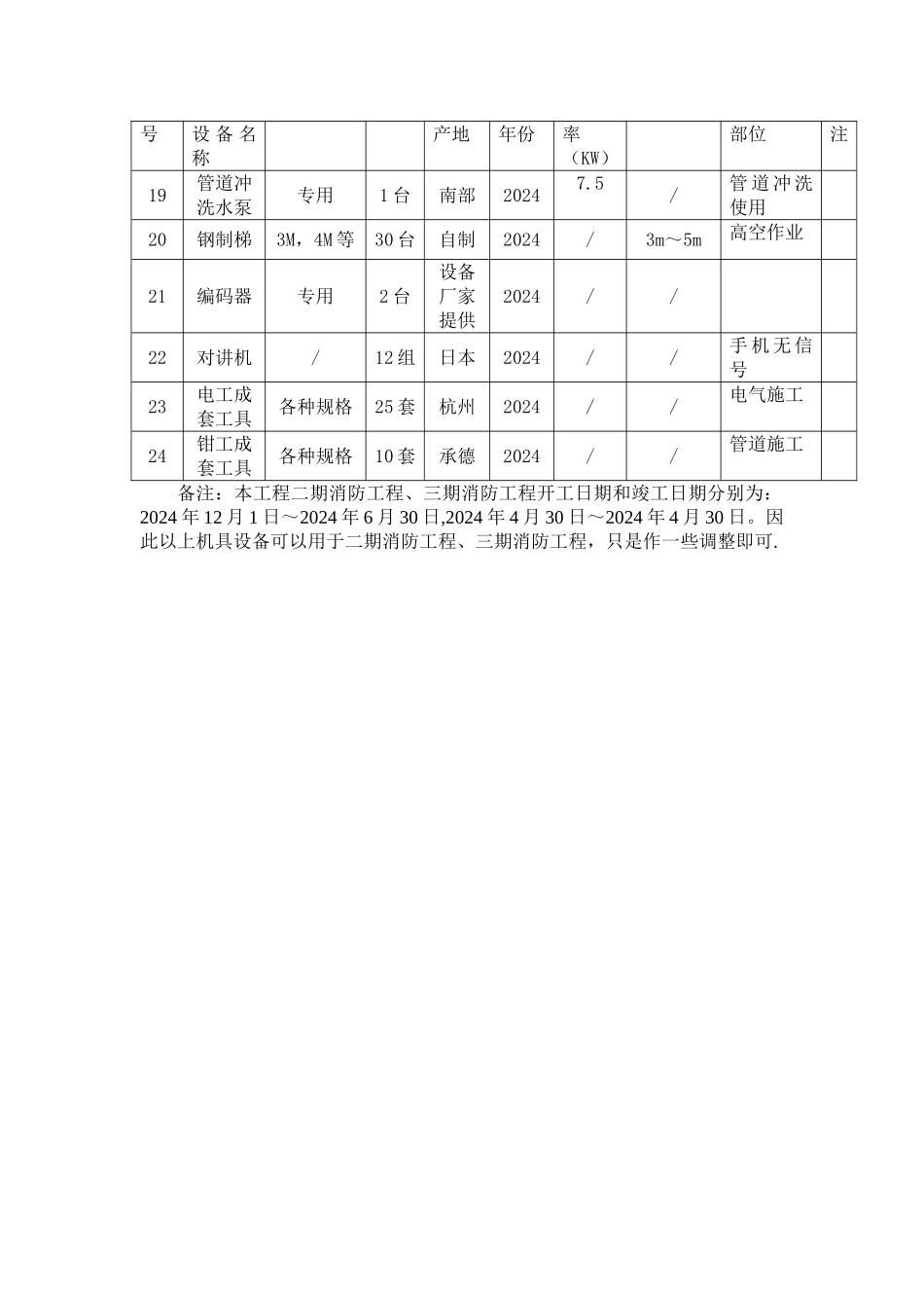 消防安装拟投入的主要机械设备表_第2页