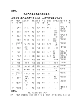 消防安装拟投入的主要机械设备表