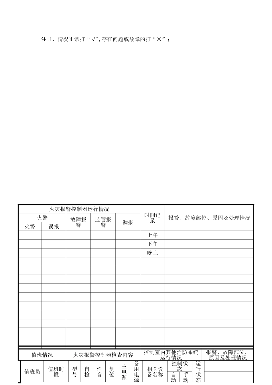 消防工作流程表及操作流程_第3页