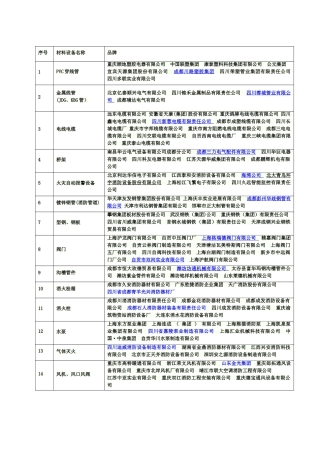 消防工程品牌表-