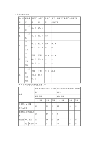 消防工程师必背