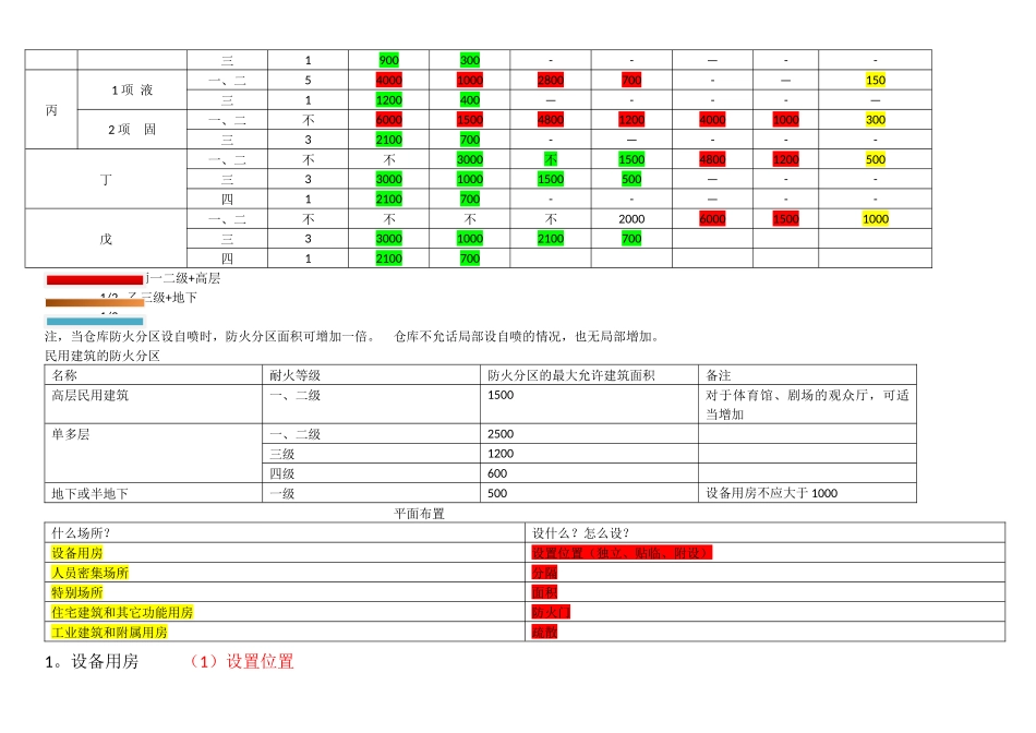 消防工程师考过记忆表_第3页