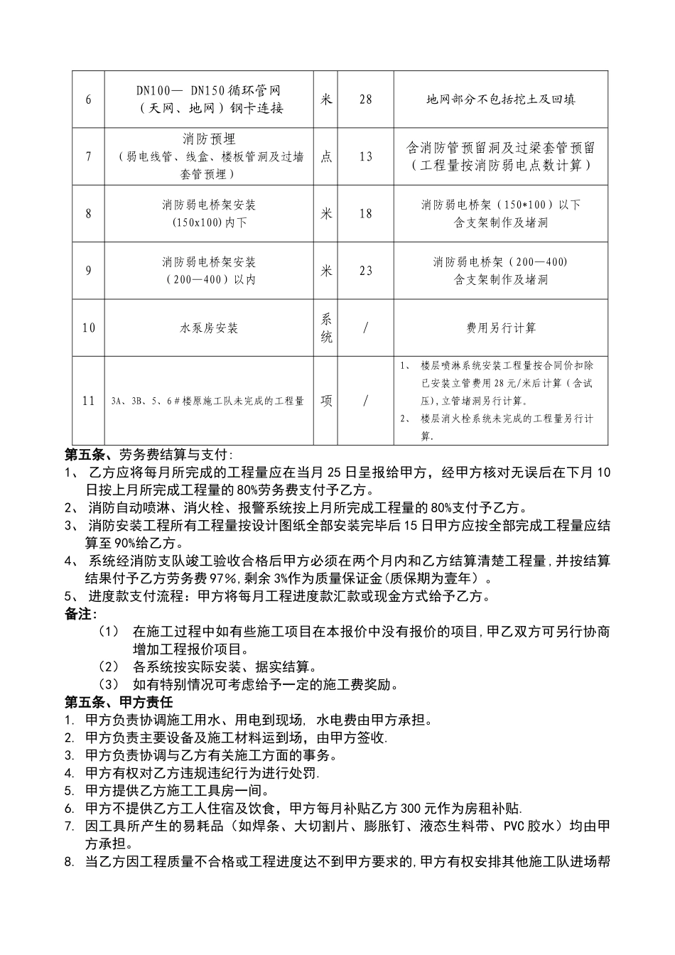 消防工程施工包工合同_第2页