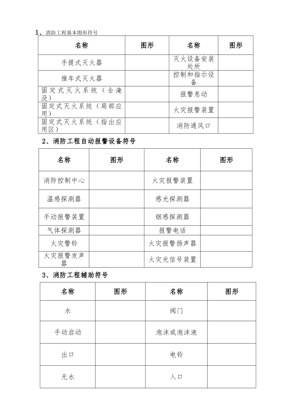 消防工程施工图图形符号大全_第1页