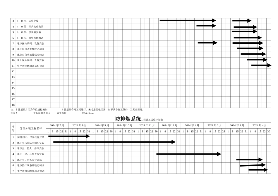 消防工程施工进度计划表_第2页
