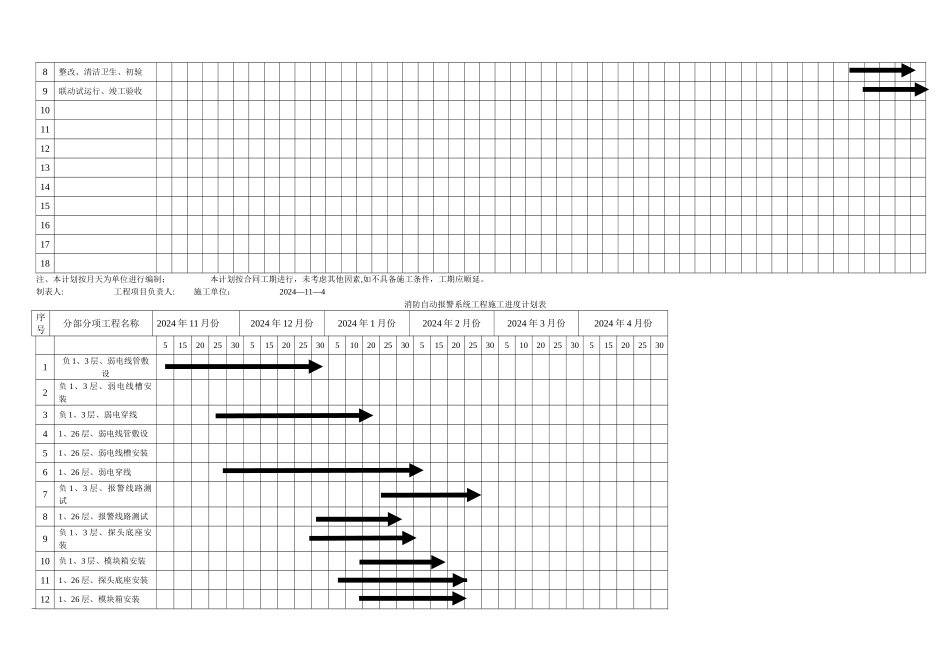 消防工程施工进度计划表_第3页