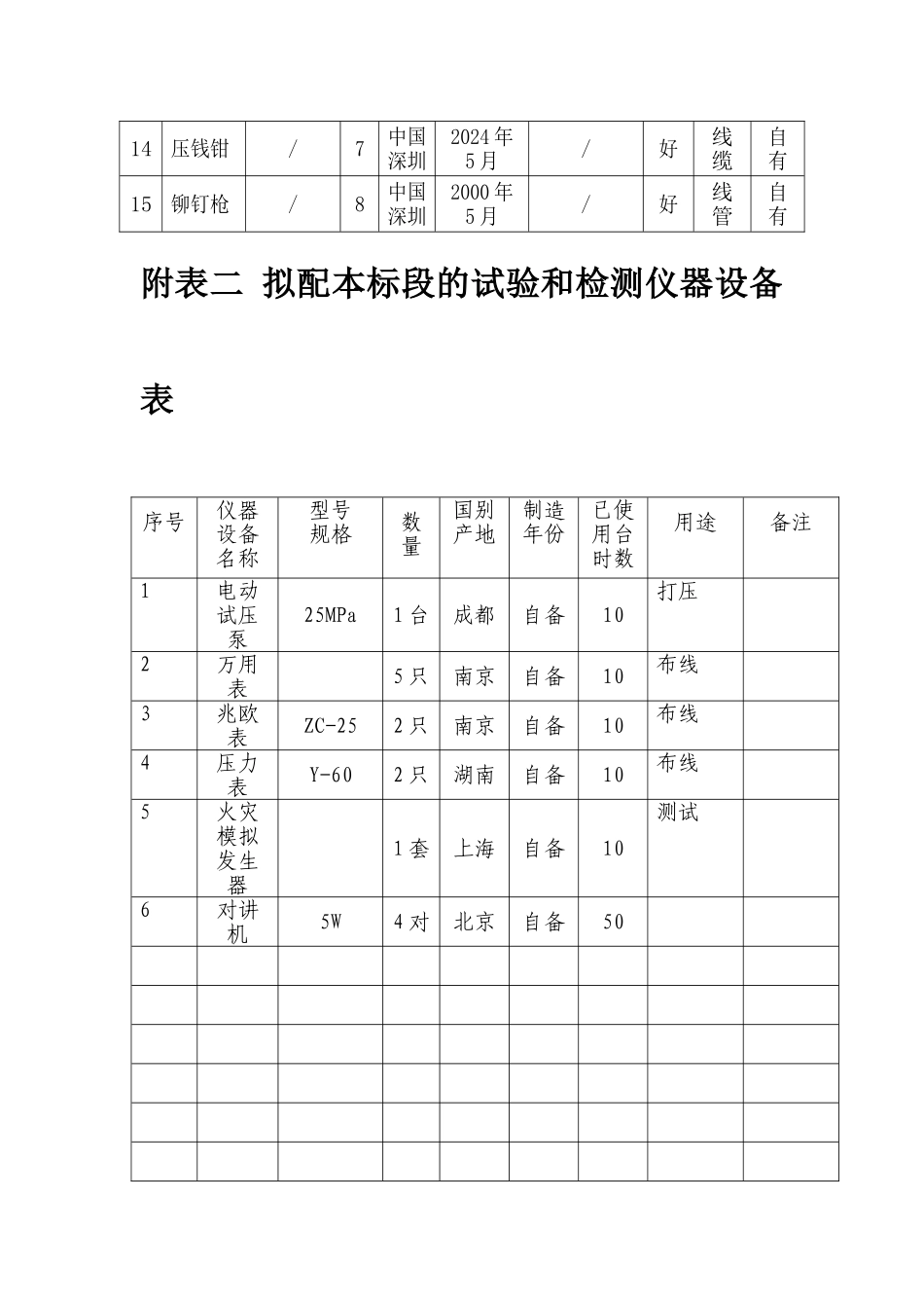 消防工程设备表_第2页