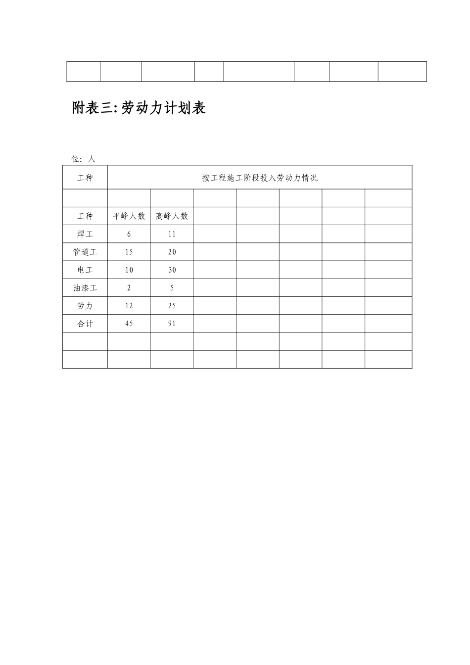 消防工程设备表_第3页