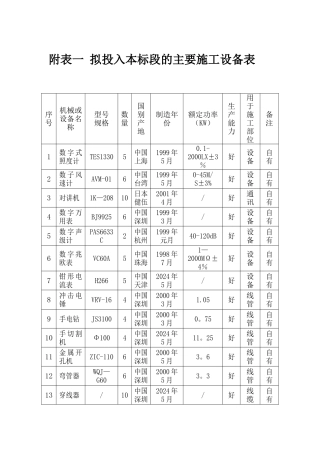 消防工程设备表