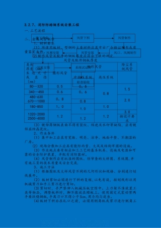 消防工程防排烟系统安装工程工艺流程