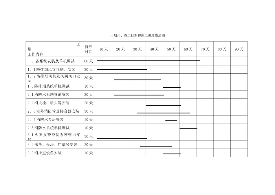 消防工程进度横道图_第1页