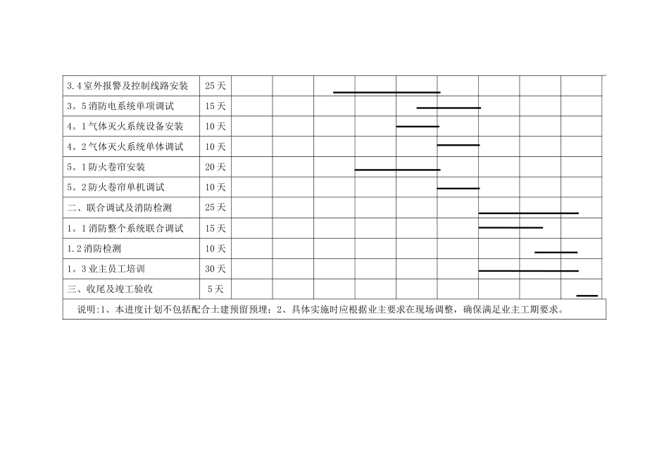 消防工程进度横道图_第2页