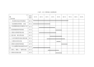 消防工程进度横道图