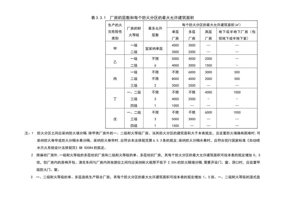 消防建筑平面防火间距表格_第1页