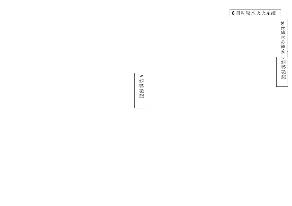 消防思维导图_第2页
