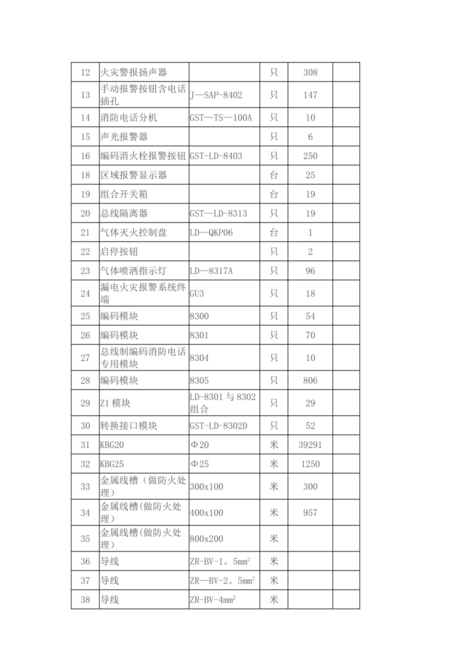 消防弱电施工方案_第3页