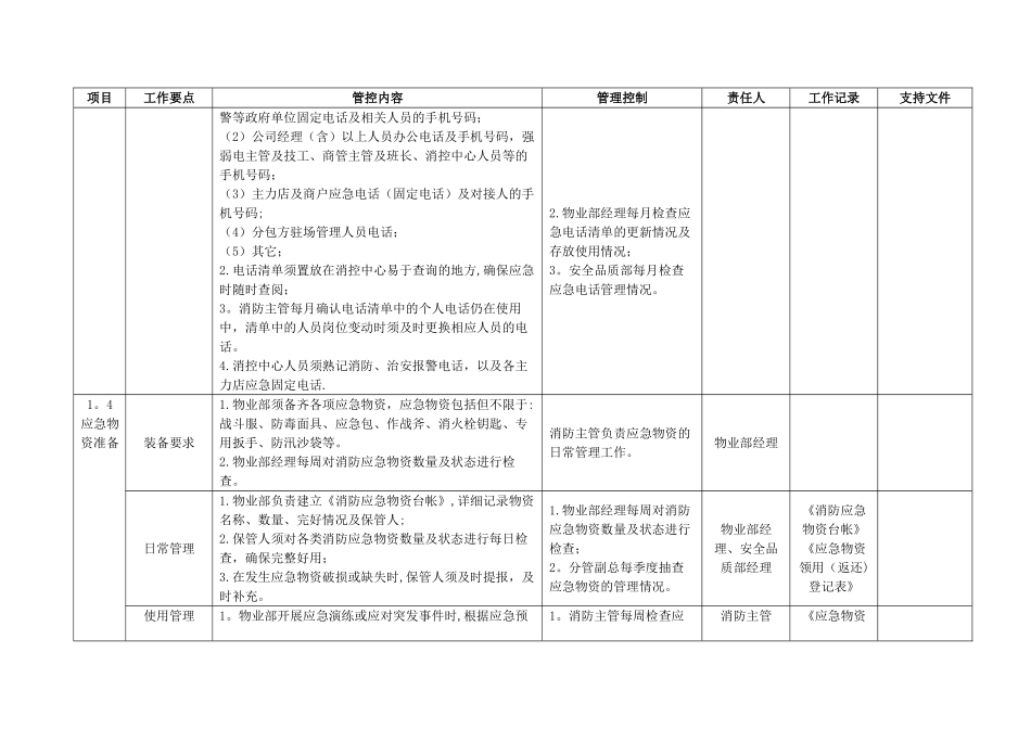 消防应急预案管理工作标准-干货_第3页