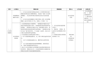 消防应急预案管理工作标准-干货