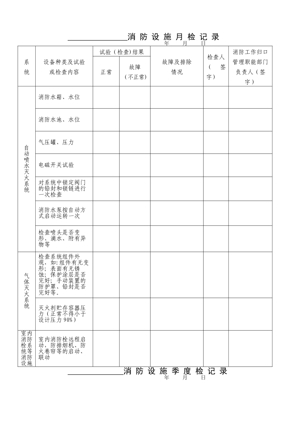 消防控制室有关检查记录表_第3页