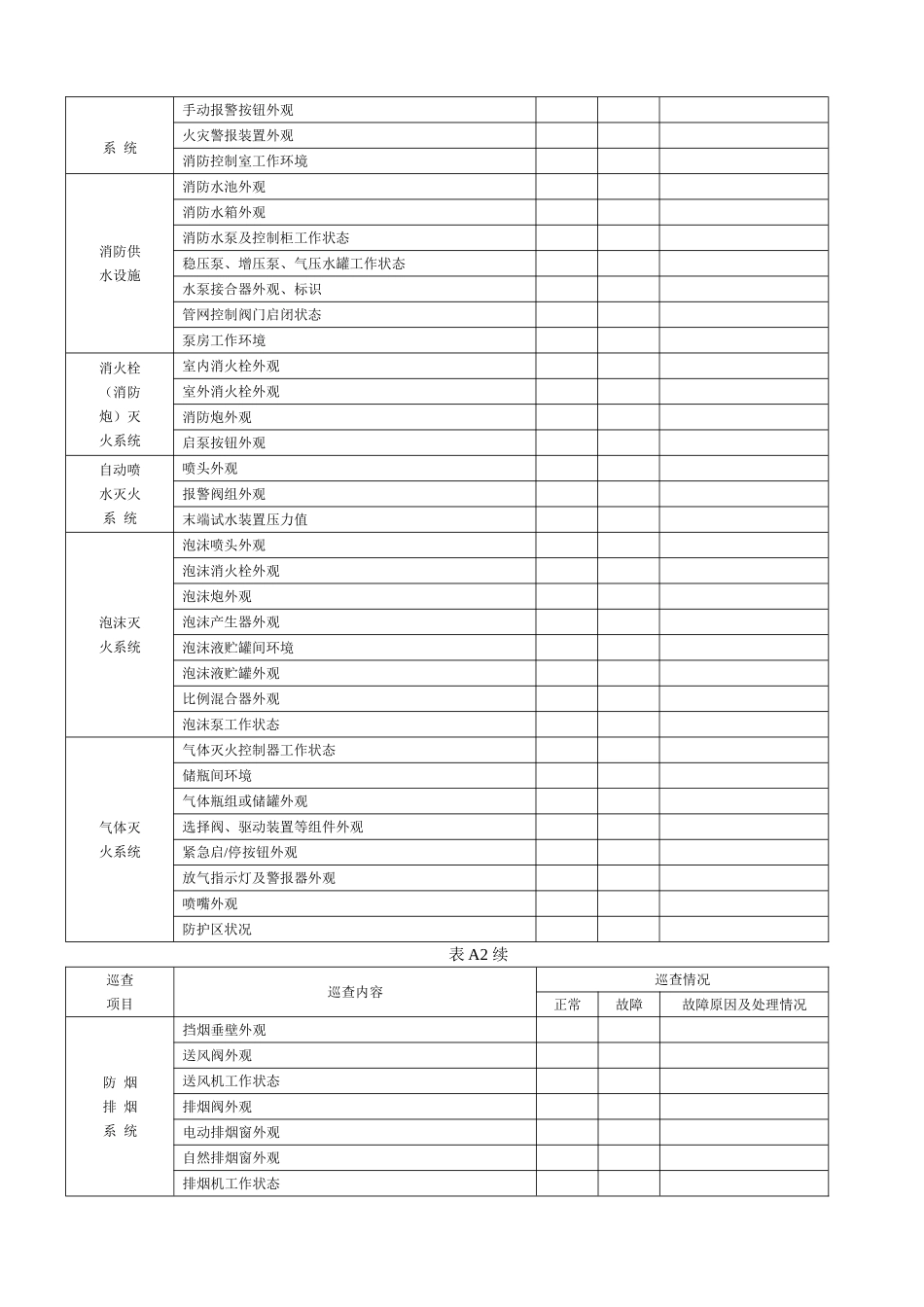 消防控制室检查表_第2页