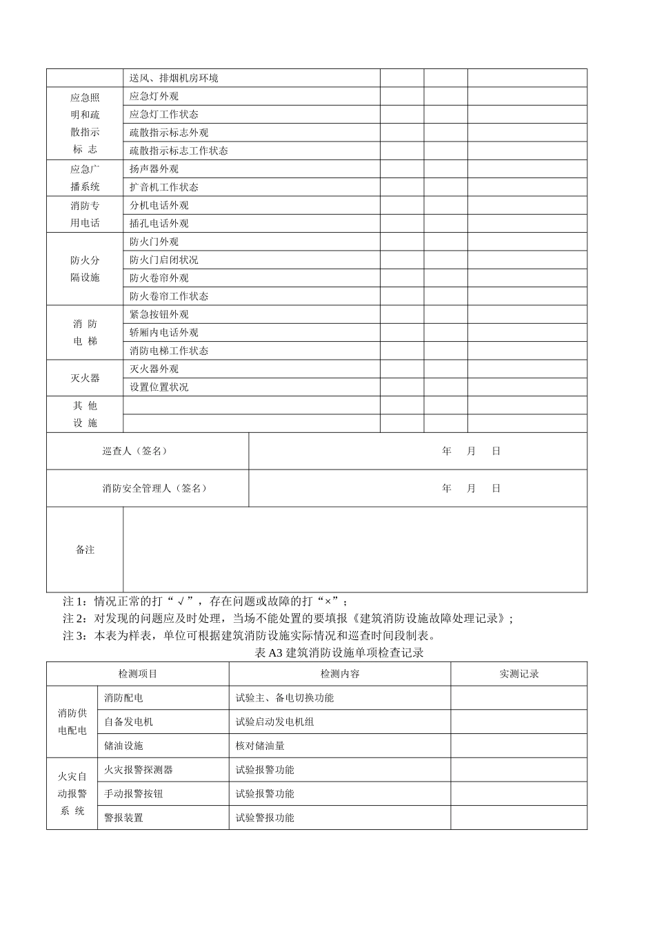 消防控制室检查表_第3页